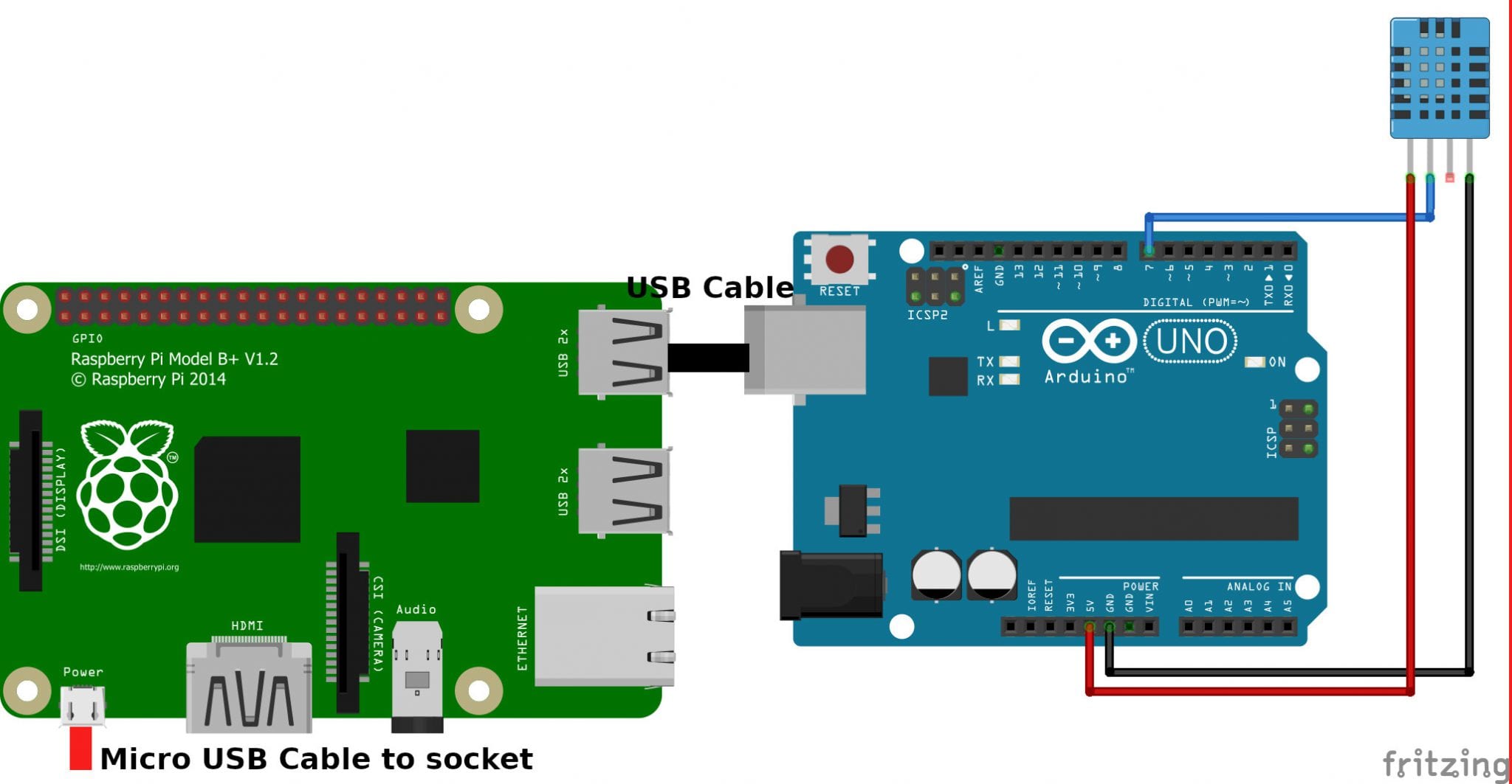 Enchufe Arduino a Raspberry Pi