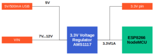 Niveles de voltaje y corriente máxima de ESP8266 NodeMCU